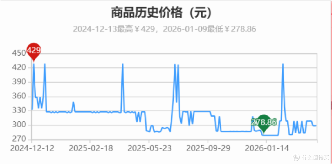 内存涨价整机跟涨,电源该省还是该稳?650金牌 vs 750白牌