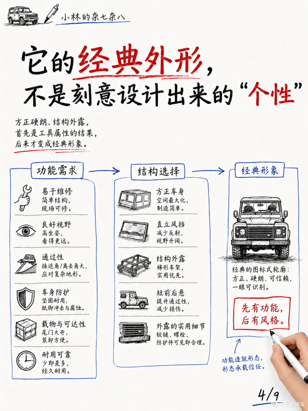 偏偏硬刚的卫士,得众人青睐?