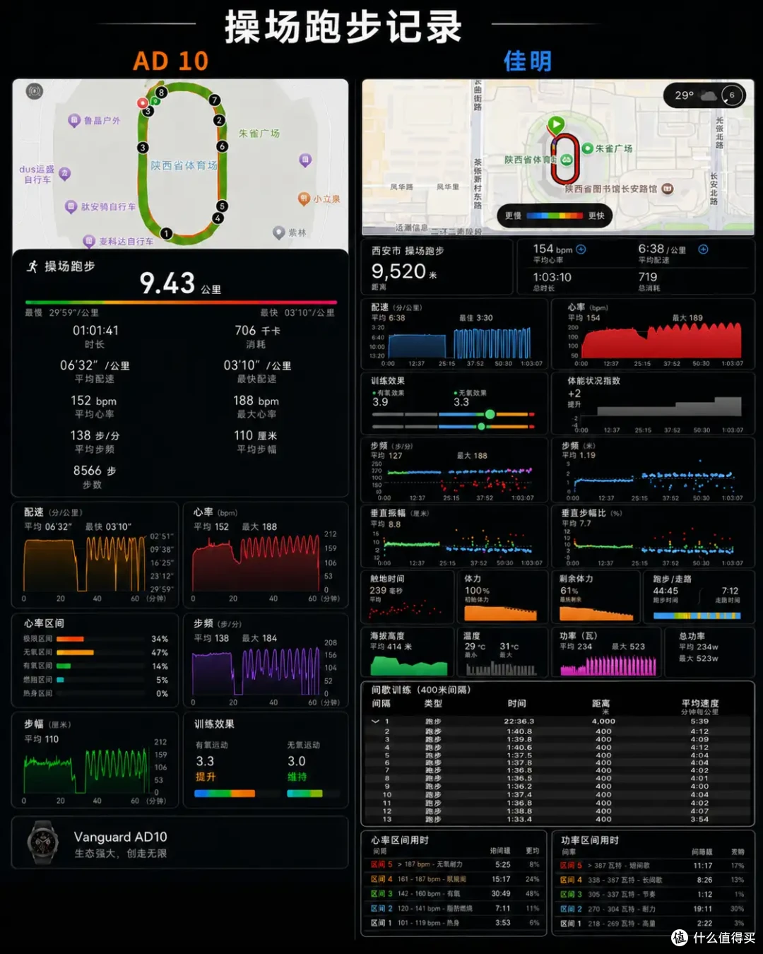 戴着猎险者 AD10 进了两次山:它适合谁,不适合谁
