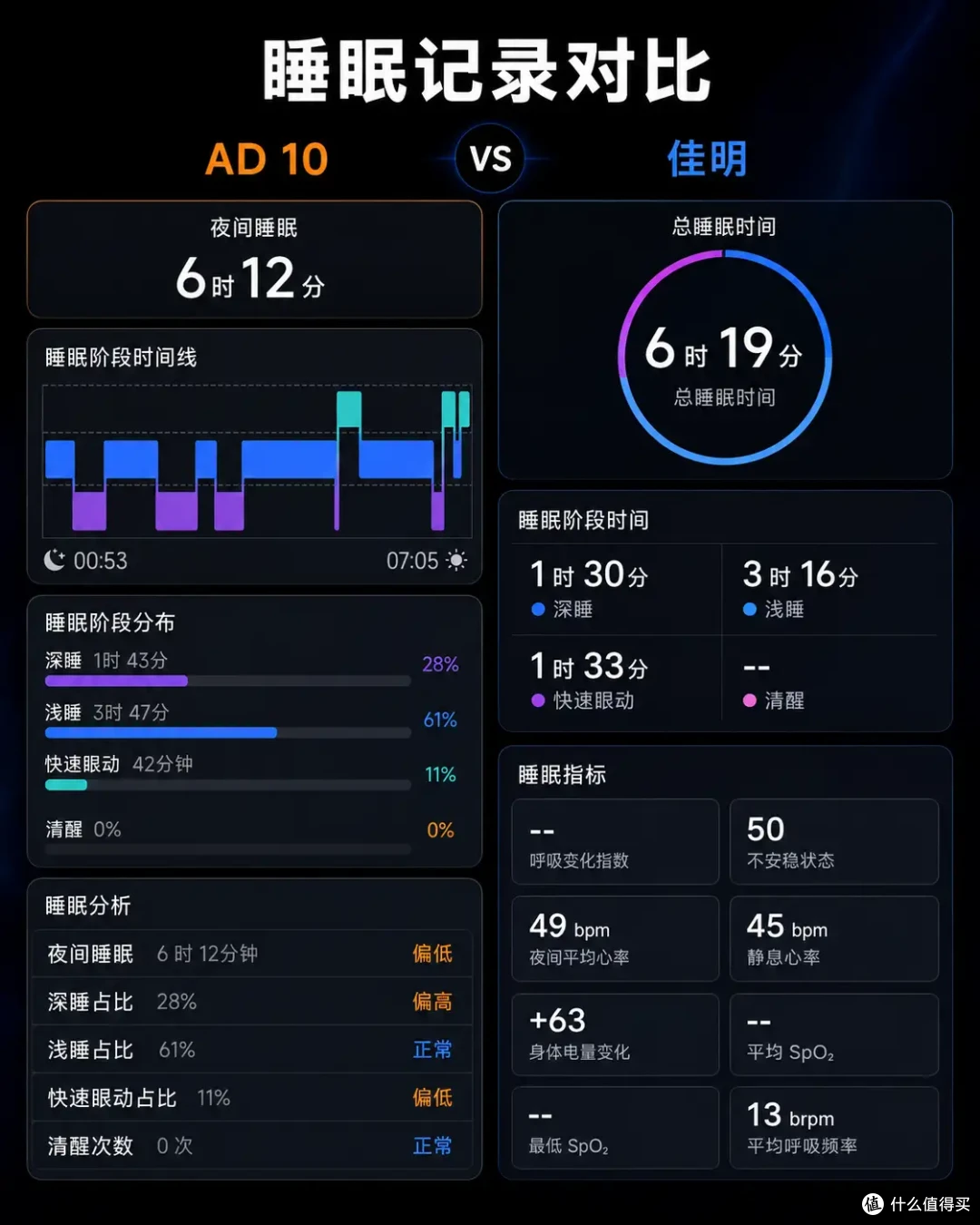 戴着猎险者 AD10 进了两次山:它适合谁,不适合谁