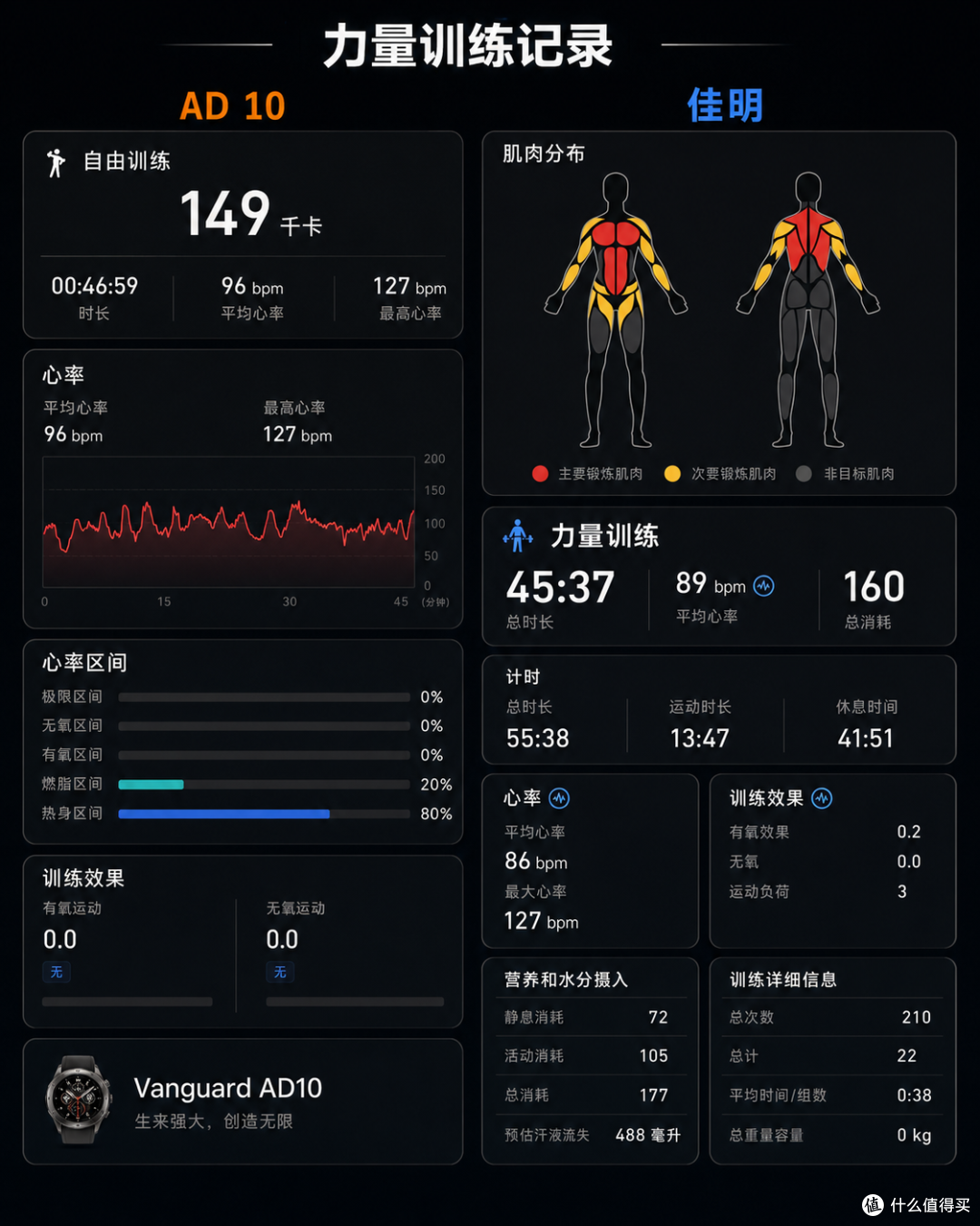 戴着猎险者 AD10 进了两次山:它适合谁,不适合谁
