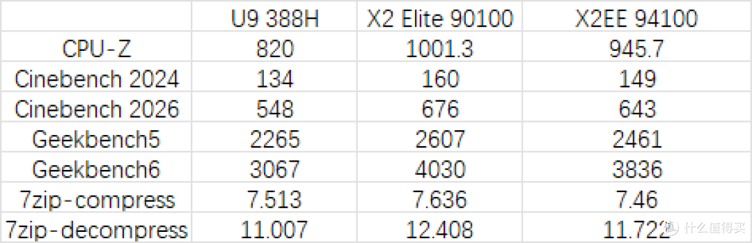 高通X2E/X2EE简单测试——很强但无人在意