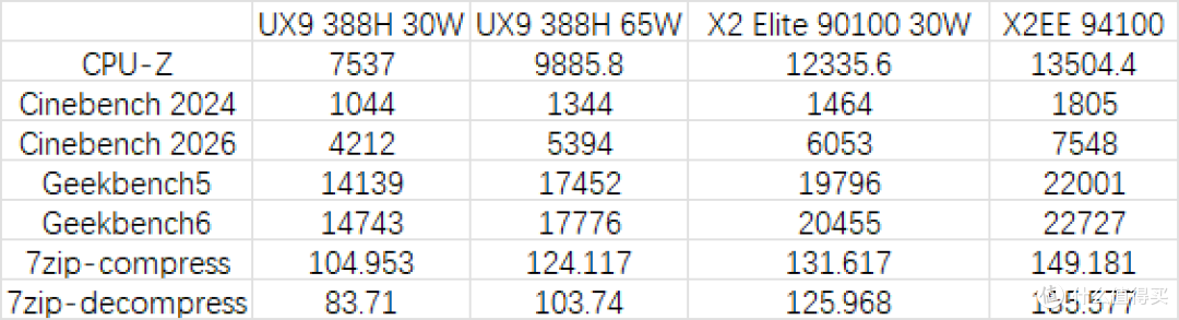 高通X2E/X2EE简单测试——很强但无人在意