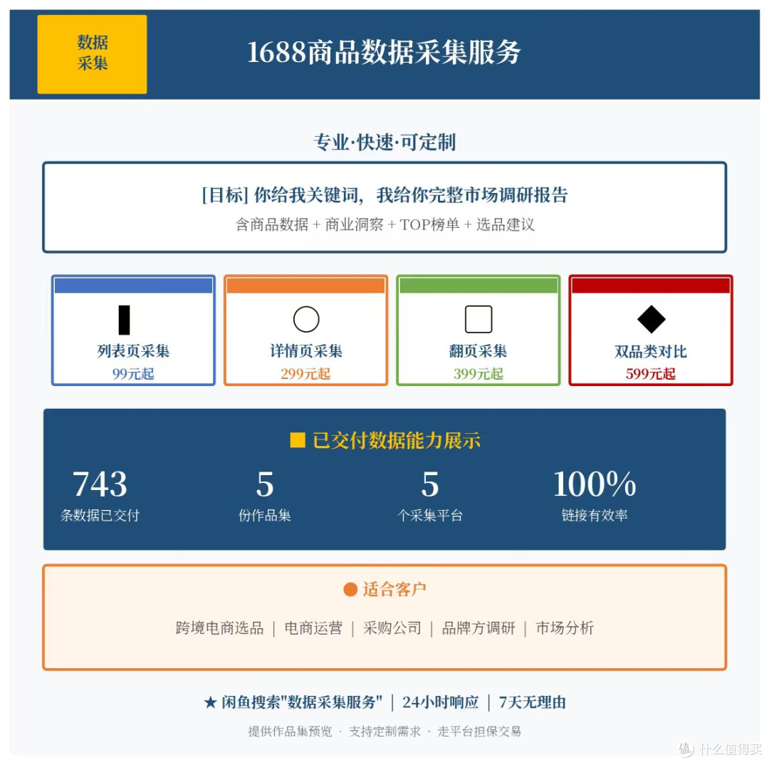 2026年闲鱼卖家必备工具大全:5大类12款工具实测对比