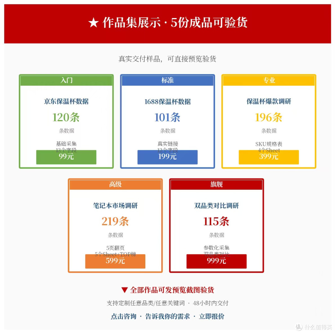 2026年闲鱼卖家必备工具大全：5大类12款工具实测对比