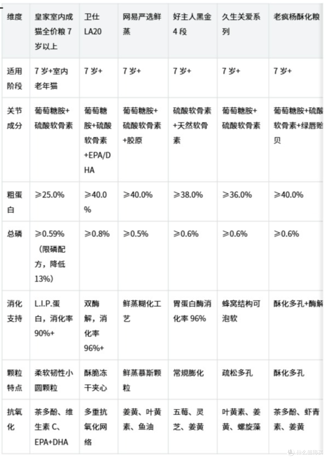 猫咪啥时候需吃处方粮?从皇家处方猫粮看处方粮的适用场景