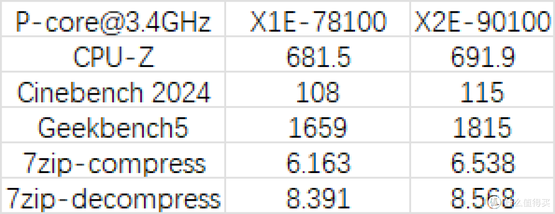 高通X2E/X2EE简单测试——很强但无人在意
