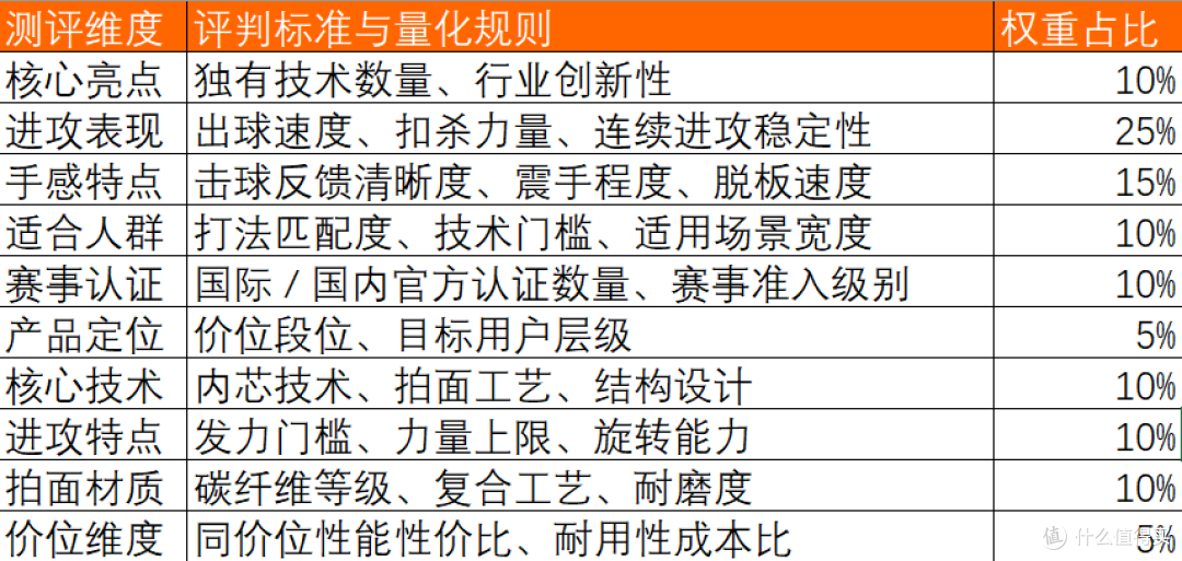 2026国产进攻拍选购圣经：进攻匹克球拍深度量化测评与全价位对决
