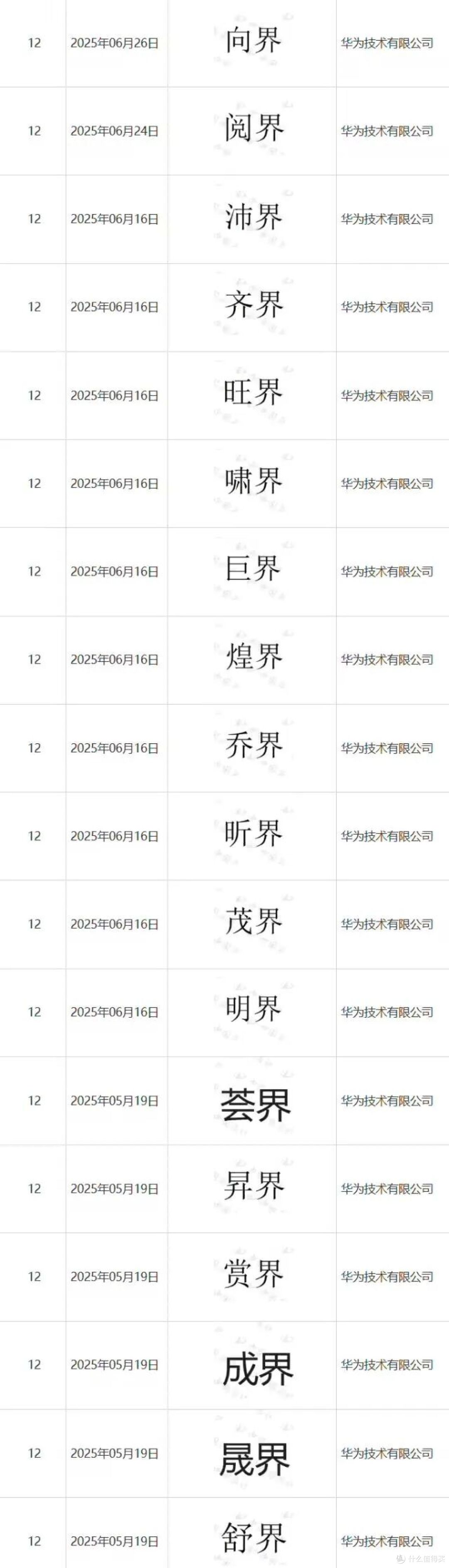 华为申请“世界”汽车类商标,已拿下“仙界”“天界”