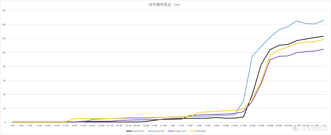 高通X2E/X2EE简单测试——很强但无人在意