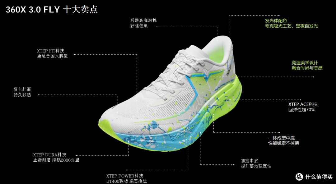 通勤跑鞋选购指南：长时间穿着不累脚，特步360X 3.0 FLY解析