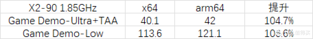 高通X2E/X2EE简单测试——很强但无人在意