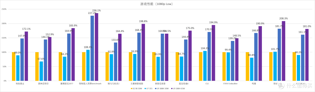 高通X2E/X2EE简单测试——很强但无人在意