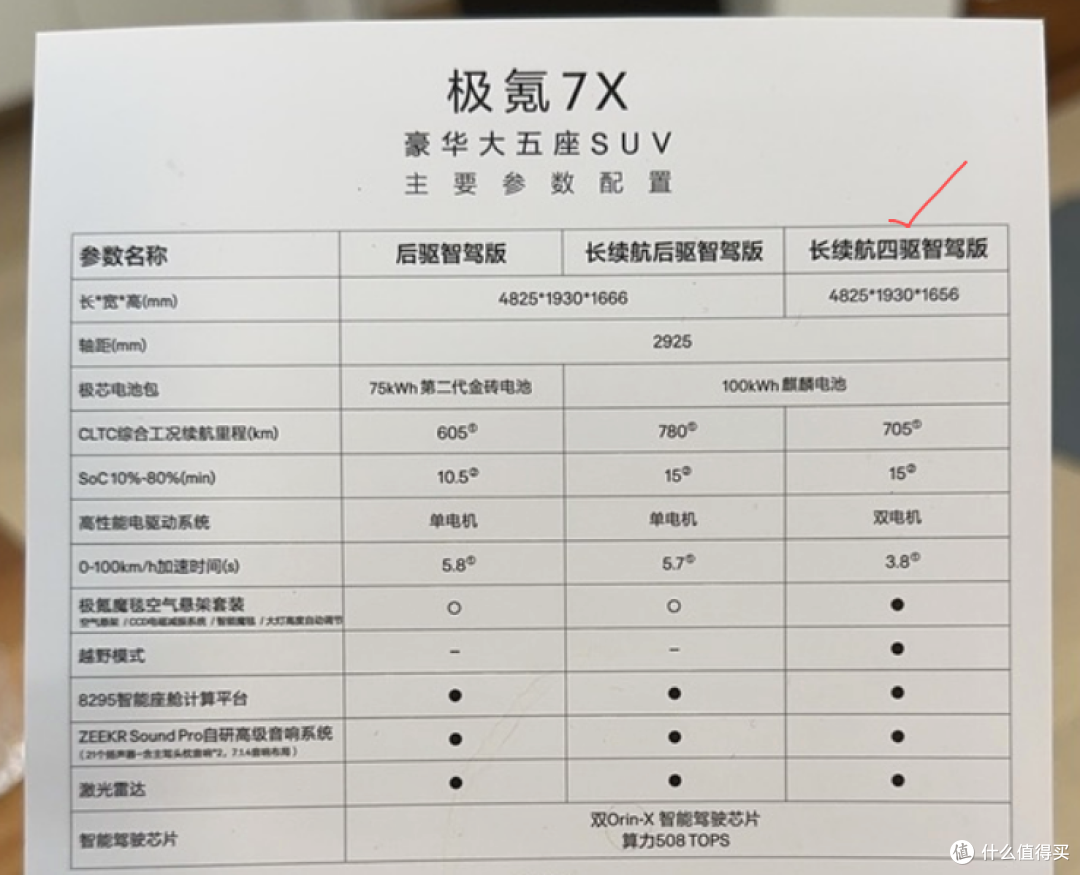 家庭用户买新能源车,哪些配置是刚需,哪些只是新鲜感