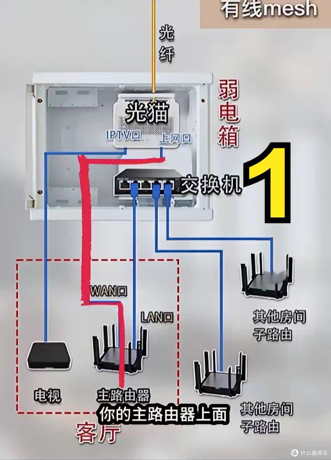 全屋WIFI满信号秘诀！网络工程师教你低成本无死角组网