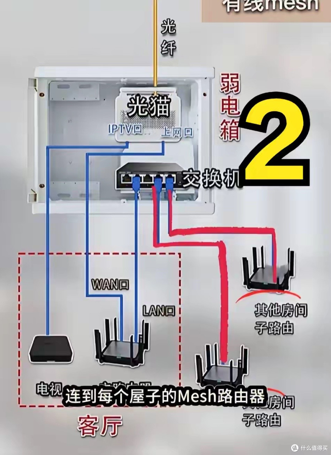 全屋WIFI满信号秘诀！网络工程师教你低成本无死角组网