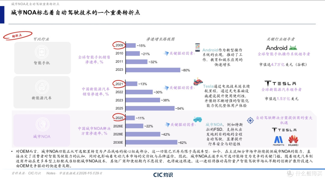 你以为智驾是华为的天下？不造车的Momenta却吞了智驾65%份额
