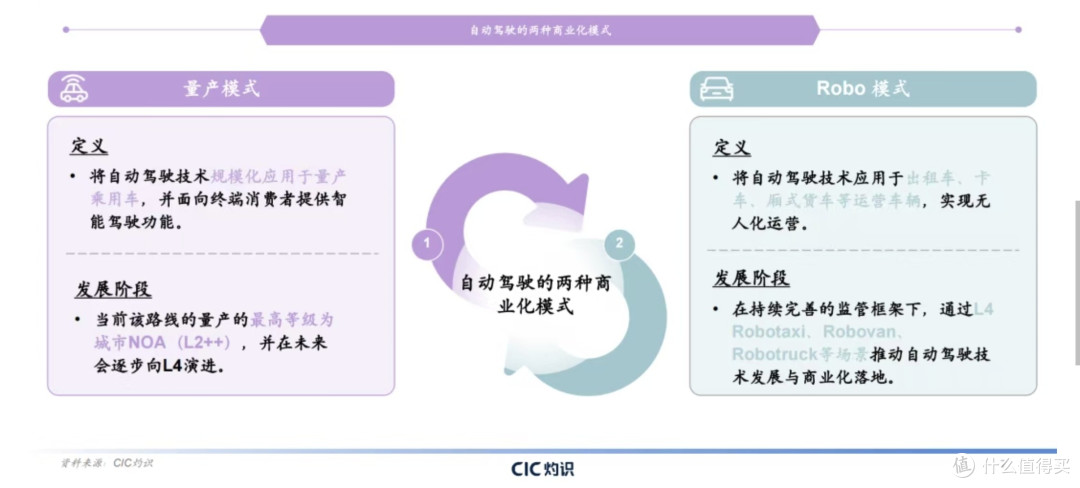 你以为智驾是华为的天下？不造车的Momenta却吞了智驾65%份额