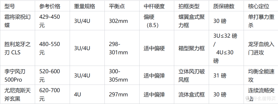 2026中端进攻拍测试实战好拍横评