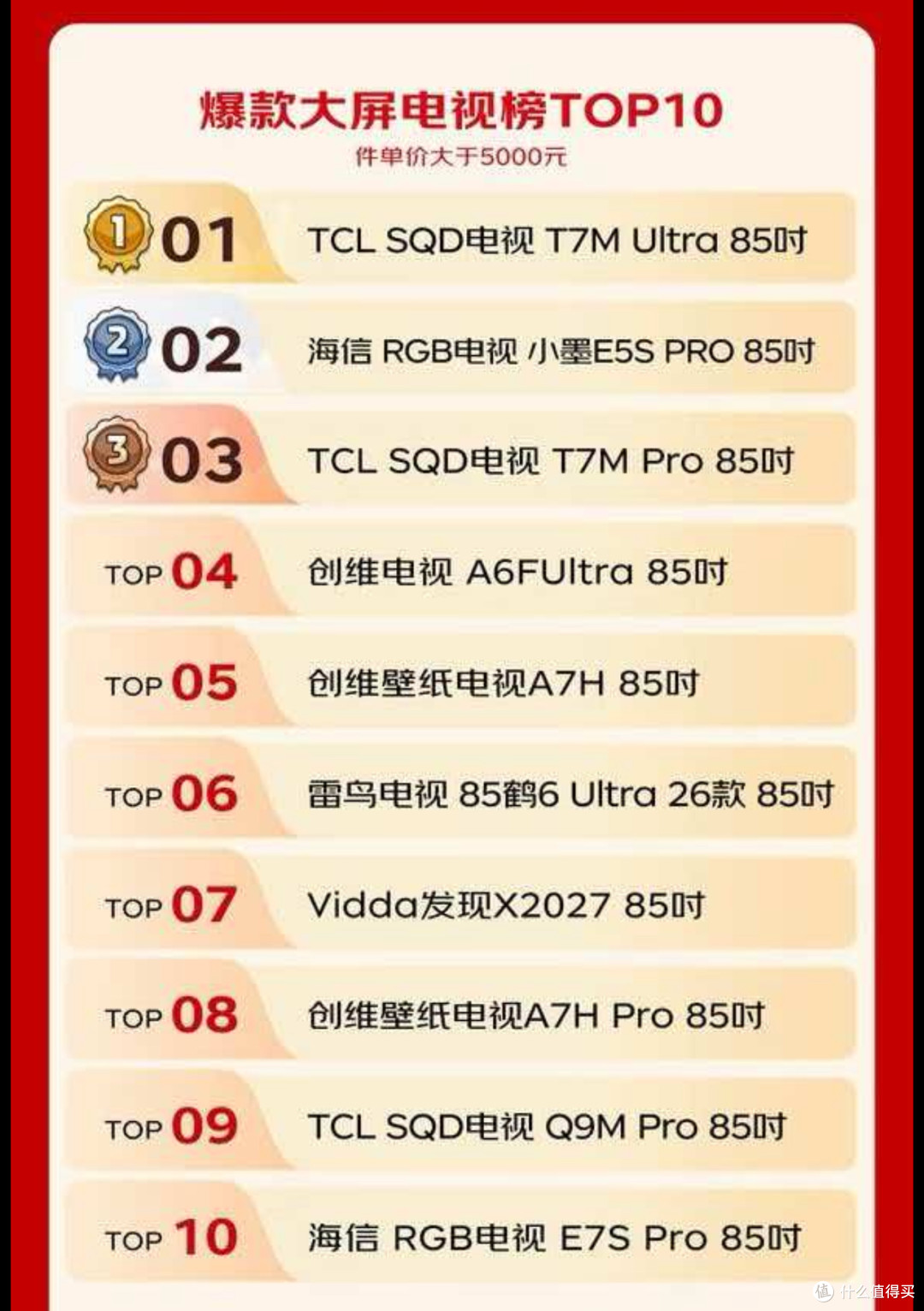 618电视销量出炉,TCL T7M Pro靠扎实实力脱颖而出