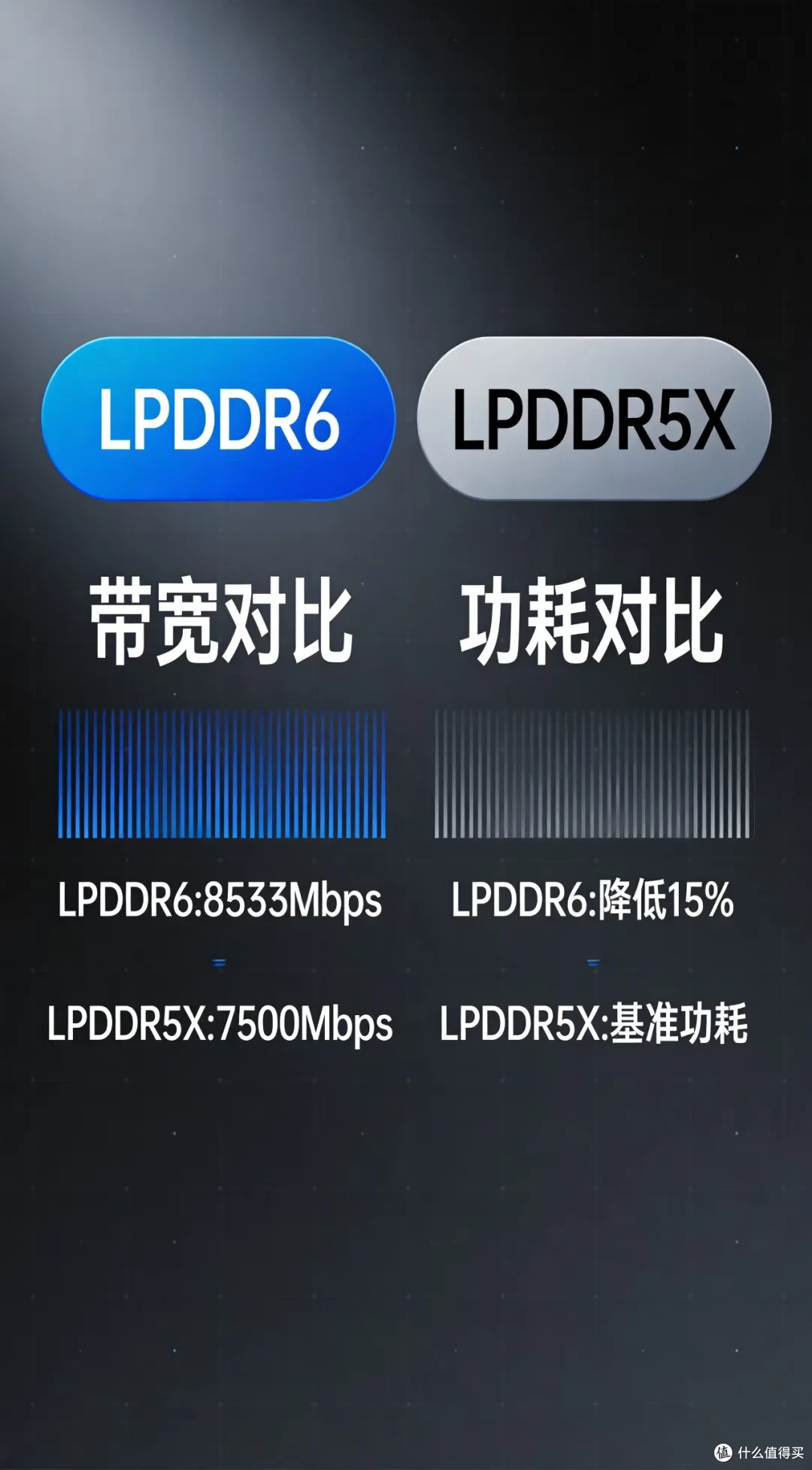 内存对比
