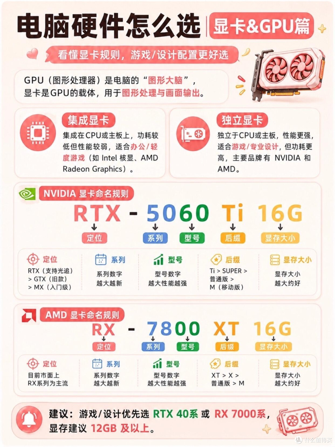 小白装机避坑|五大硬件选购干货,再也不被商家套路