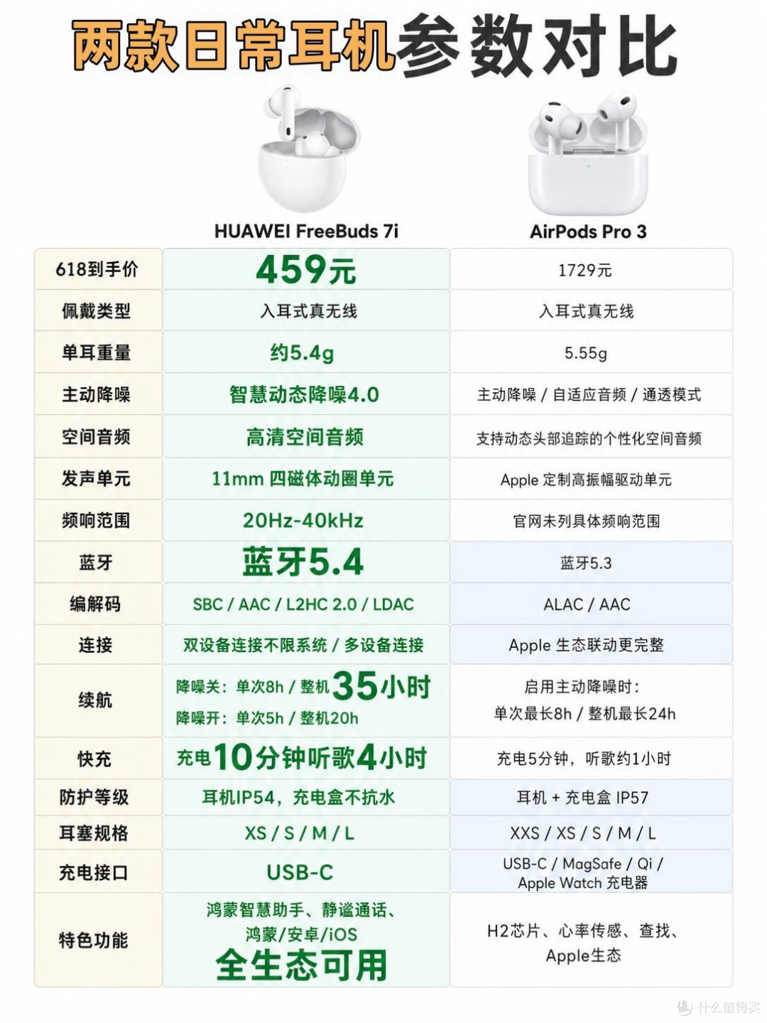 随身常备耳机二选一｜别盲目冲顶配，日常通勤选它更省心