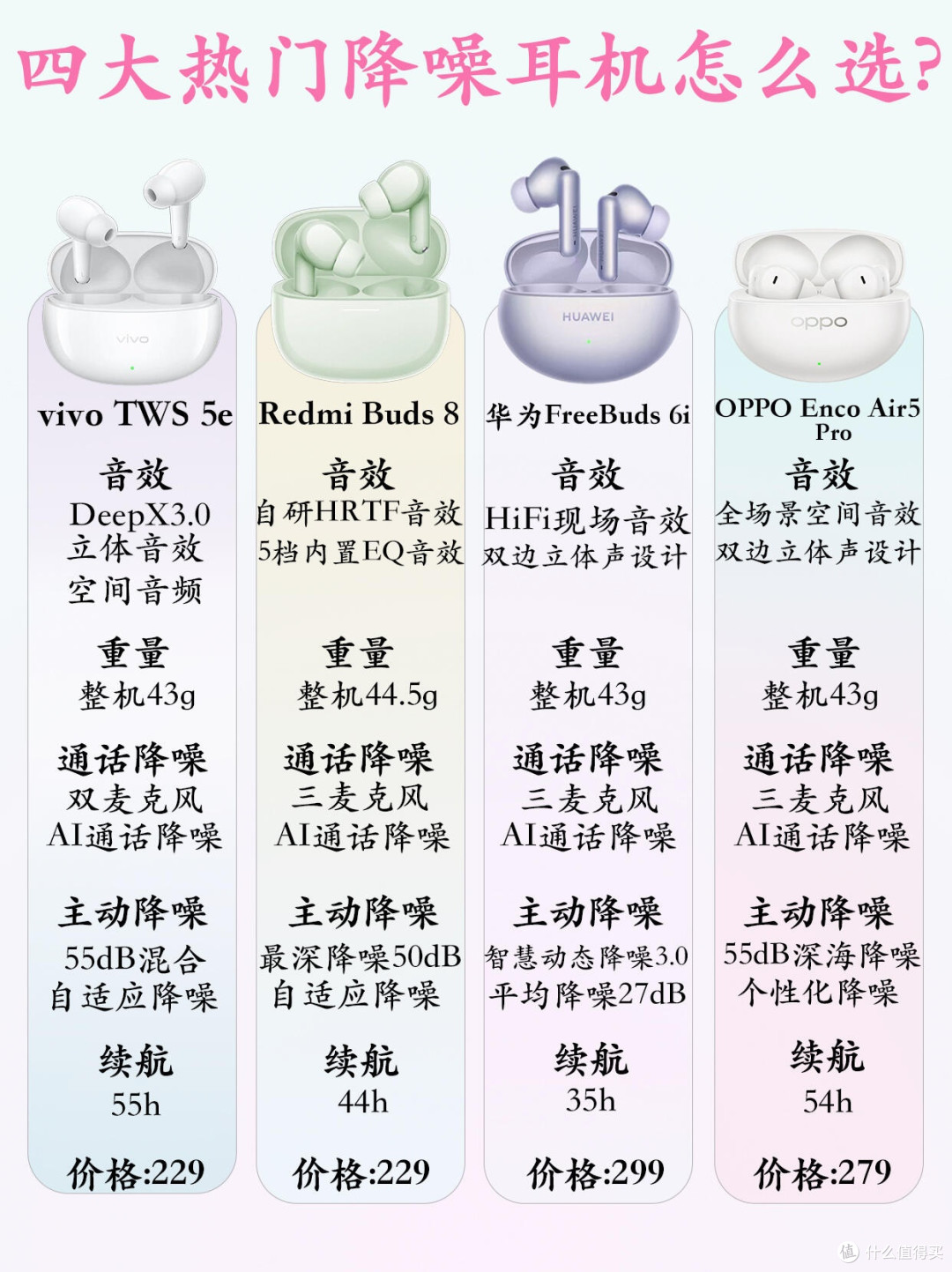 四款百元降噪耳机横评|通勤自习闭眼抄作业