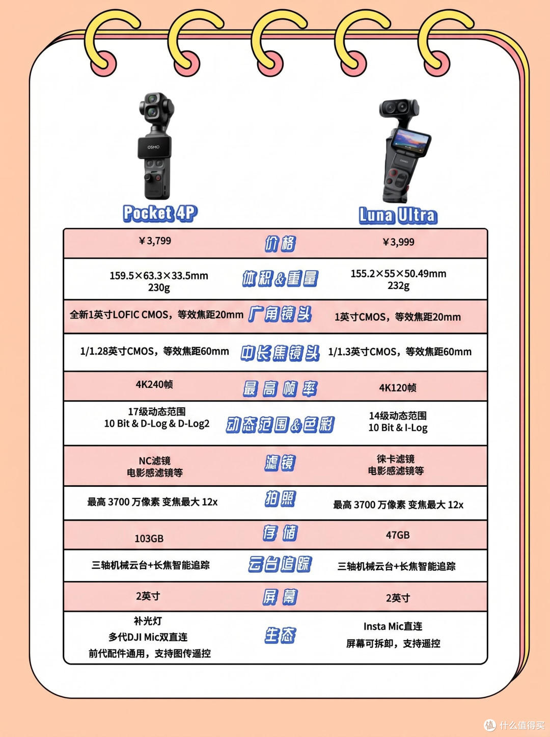 Pocket4P vs Luna Ultra|两款1英寸口袋相机深度对比