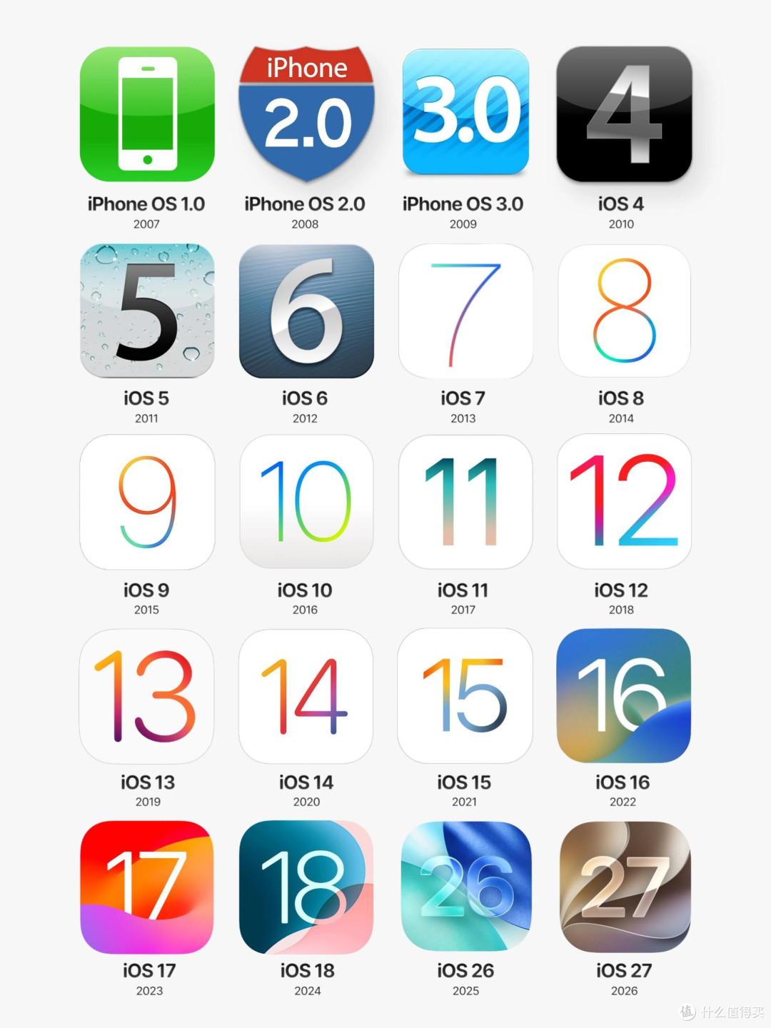 iOS系统完整进化史|从初代iPhone OS到新一代系统
