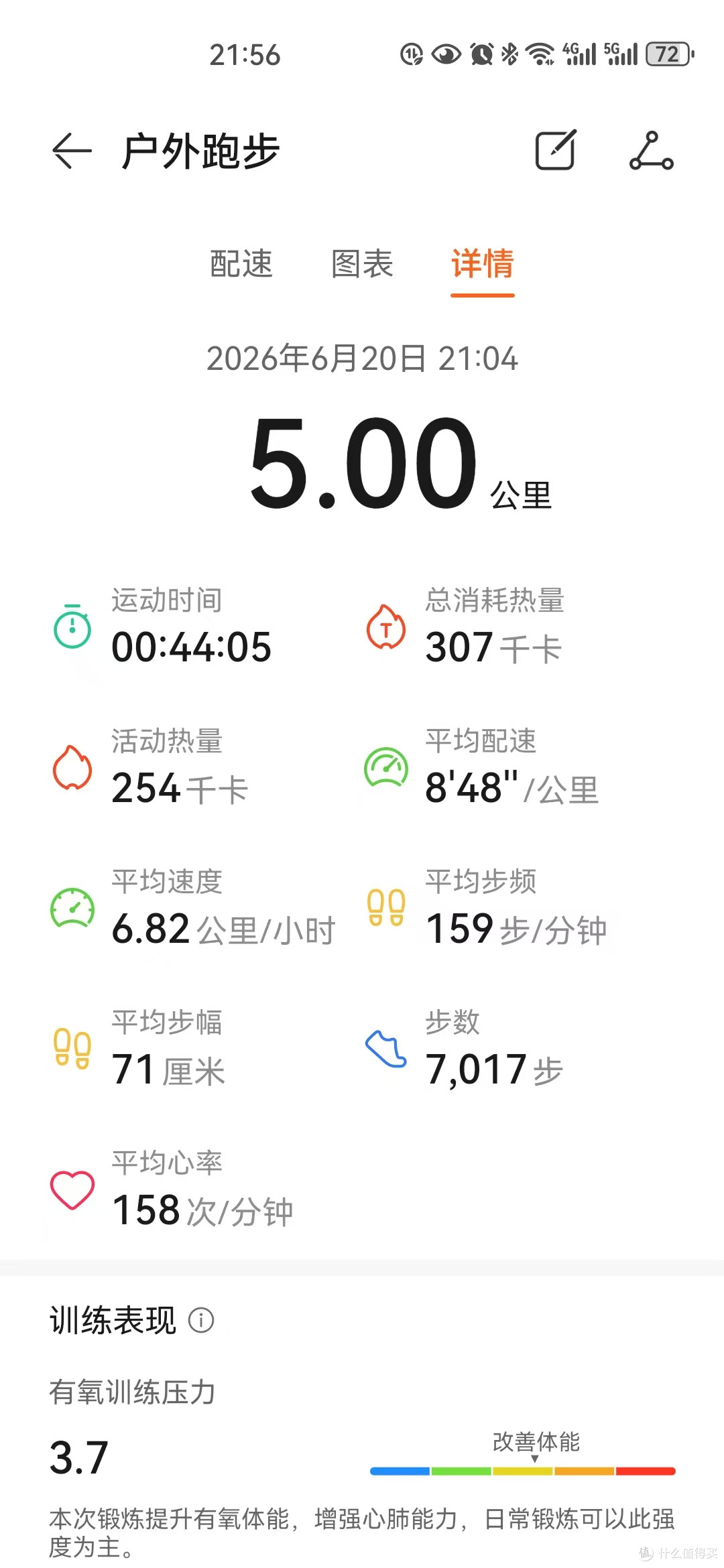 要求不高,基本满意
