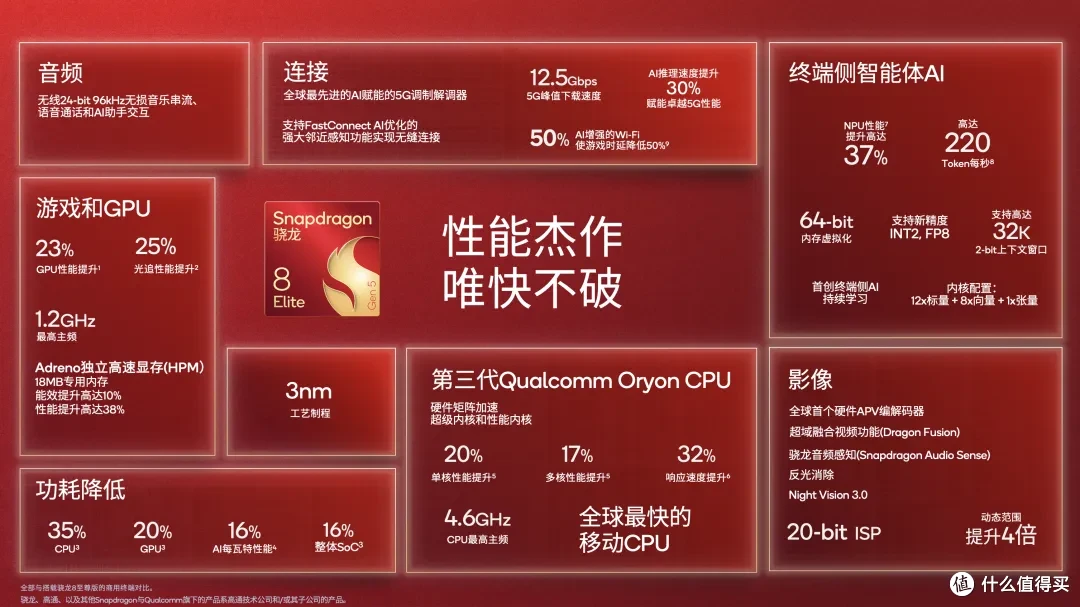 小屏无妥协|一加 15T :旗舰级性能释放,ColorOS 全链路 AI
