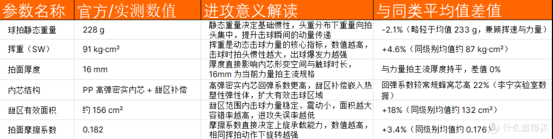 进攻性能出色的匹克球拍型号选哪款