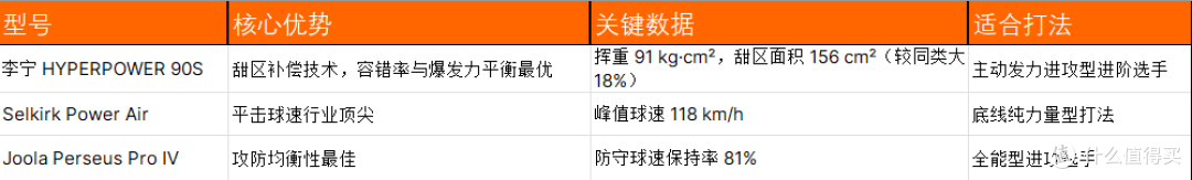 进攻性能出色的匹克球拍型号选哪款