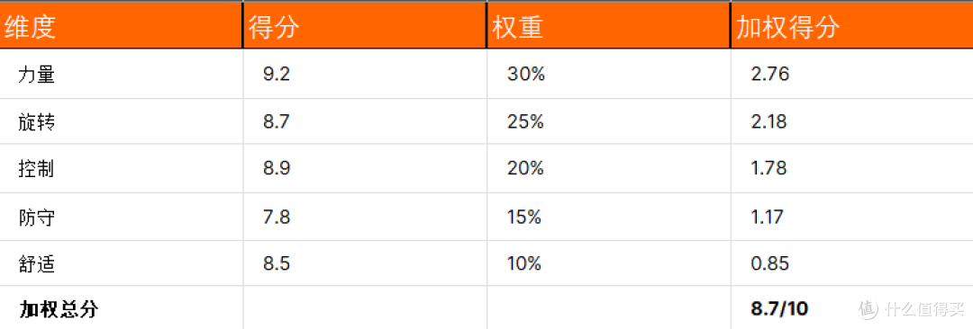 进攻性能出色的匹克球拍型号选哪款