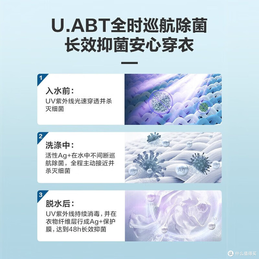 滚筒洗衣机怎么选？四口之家智能洗护省空间攻略