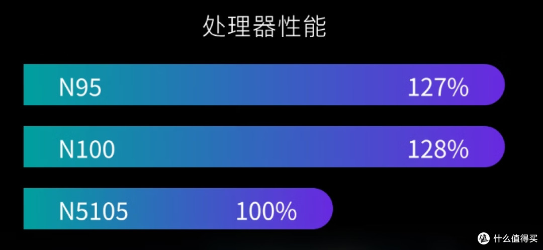 从极空间Z2升级到Q4——我的家庭NAS升级思路与方案