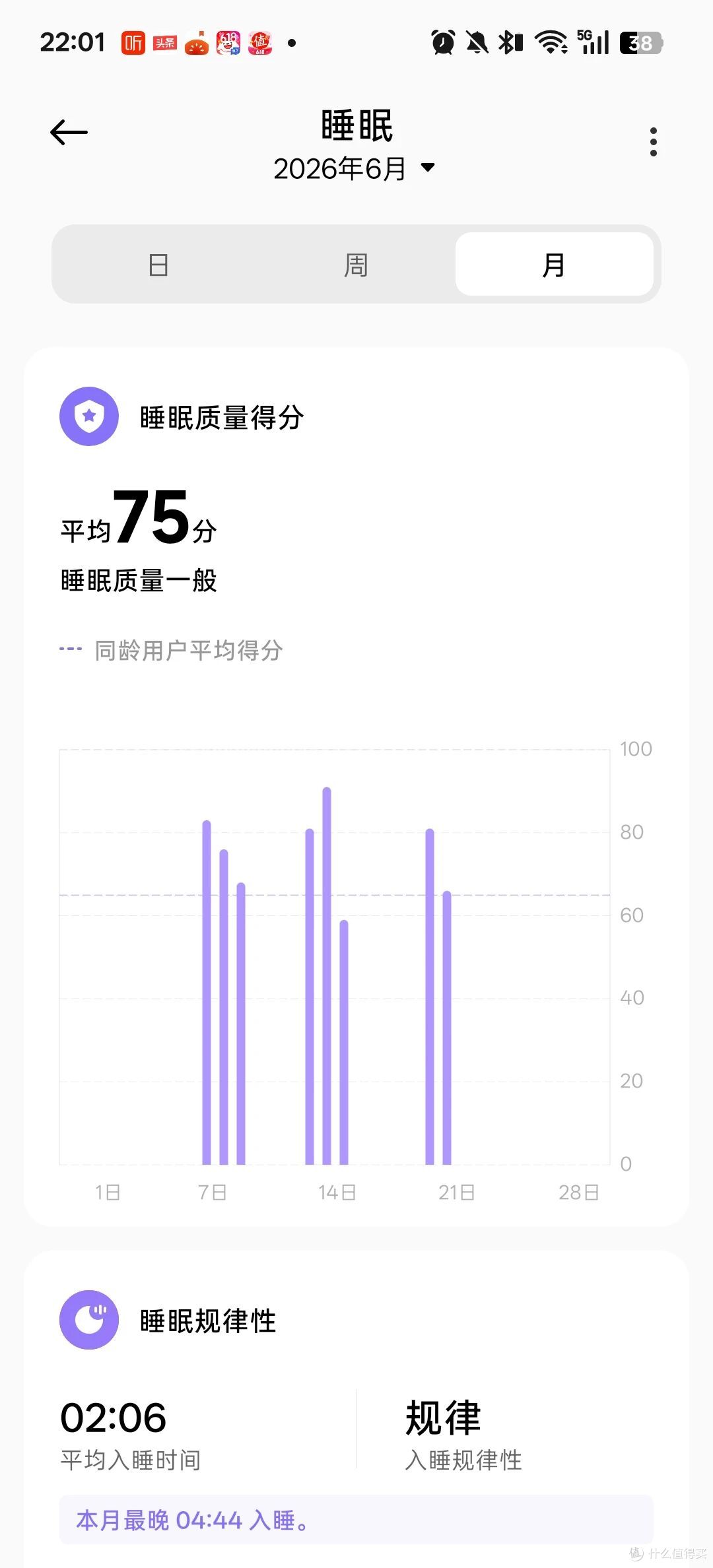 消费降级？从安卓旗舰表换到百元Redmi手环3，半个月后我悟了