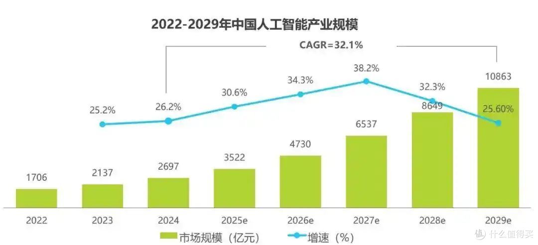 卖梅子的溜溜梅，靠LLM被炒成了AI龙头？