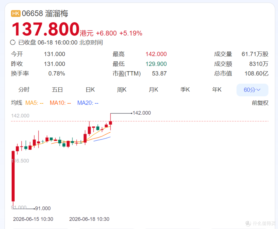 卖梅子的溜溜梅，靠LLM被炒成了AI龙头？