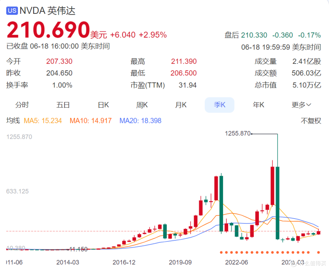 卖梅子的溜溜梅，靠LLM被炒成了AI龙头？
