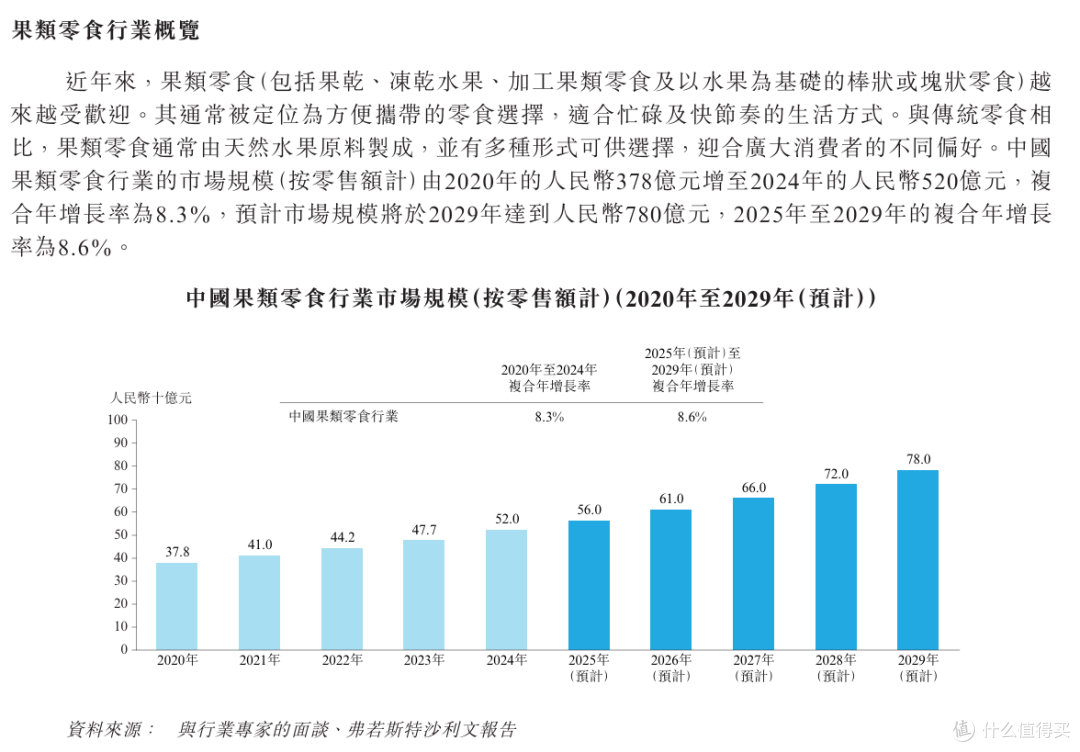 卖梅子的溜溜梅，靠LLM被炒成了AI龙头？