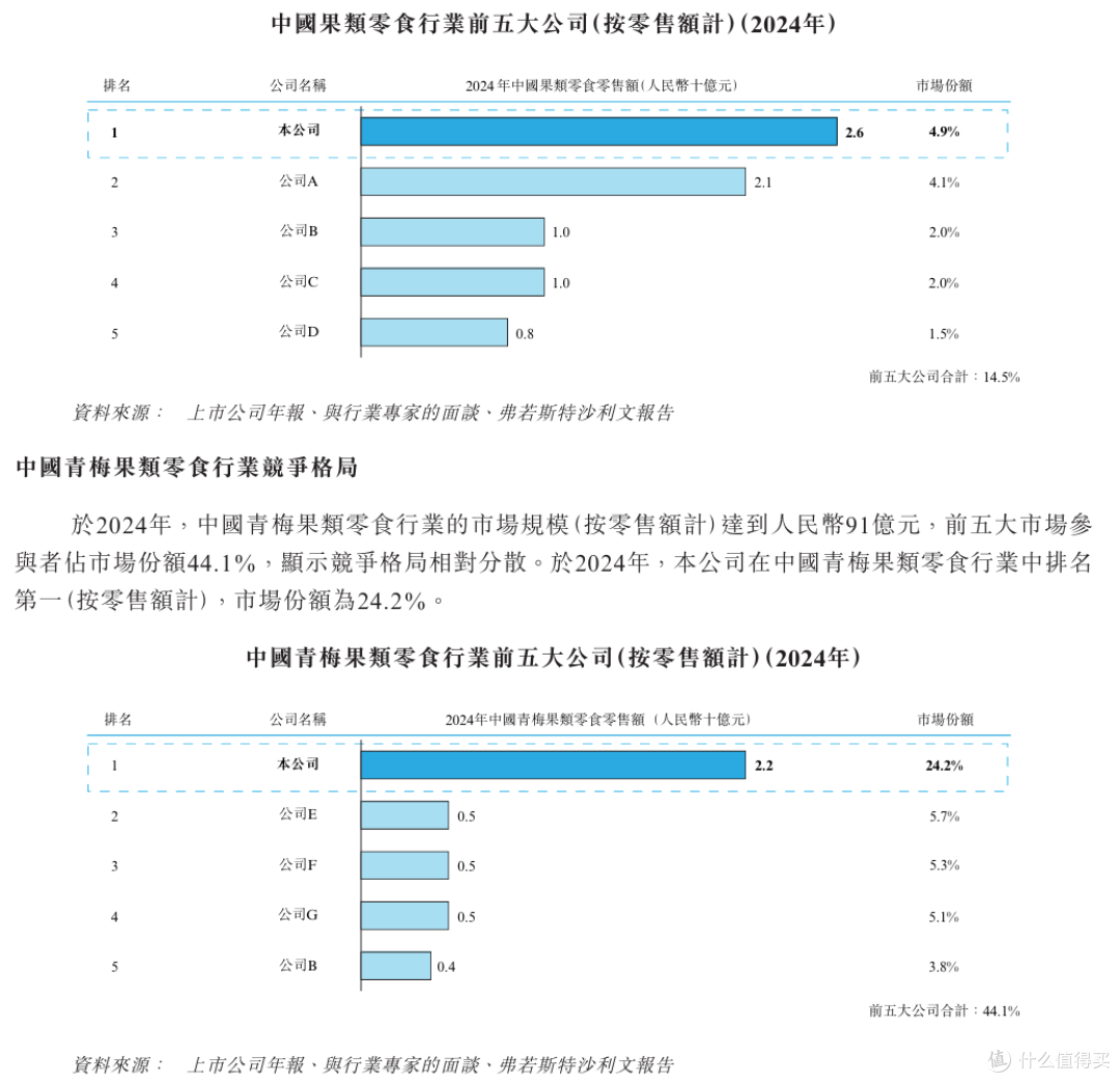 卖梅子的溜溜梅，靠LLM被炒成了AI龙头？