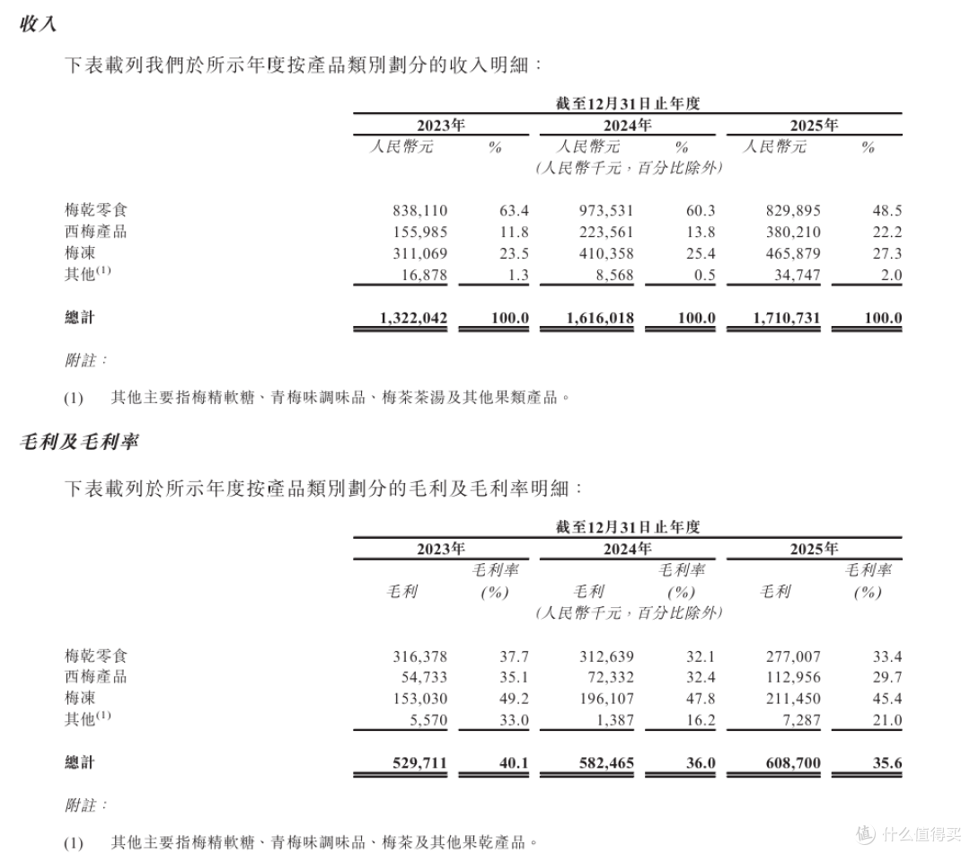 卖梅子的溜溜梅，靠LLM被炒成了AI龙头？