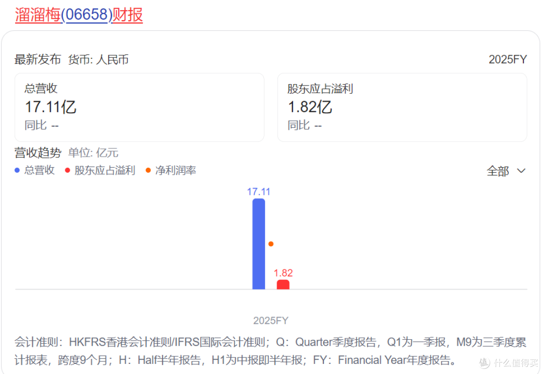 卖梅子的溜溜梅，靠LLM被炒成了AI龙头？