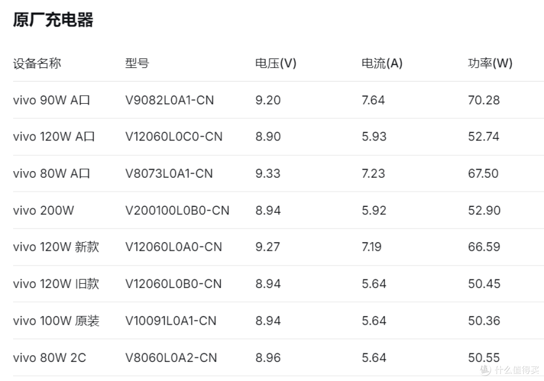 支持5A PPS、快充协议,vivo X300 Pro充电兼容性测试