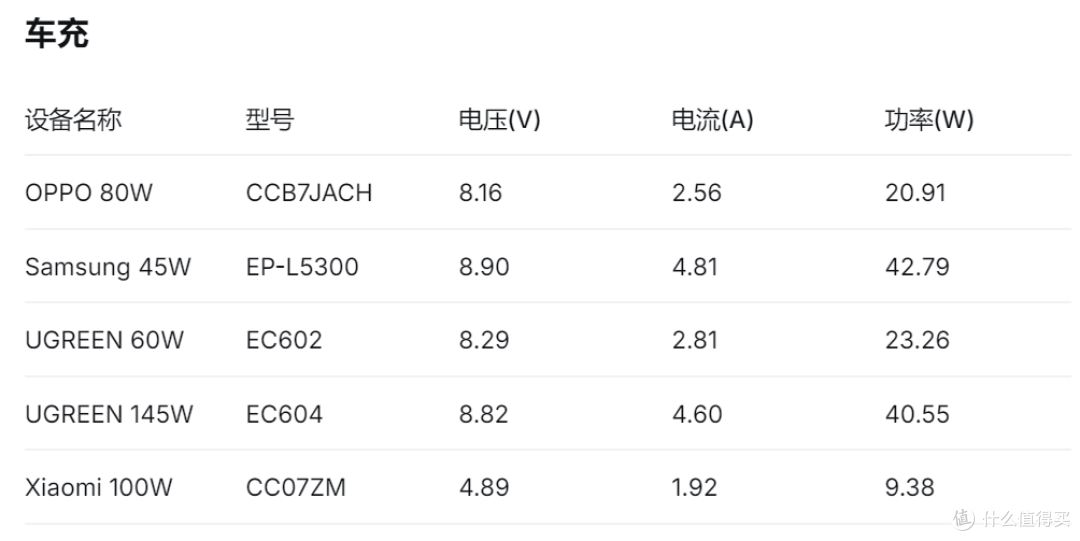 支持5A PPS、快充协议,vivo X300 Pro充电兼容性测试