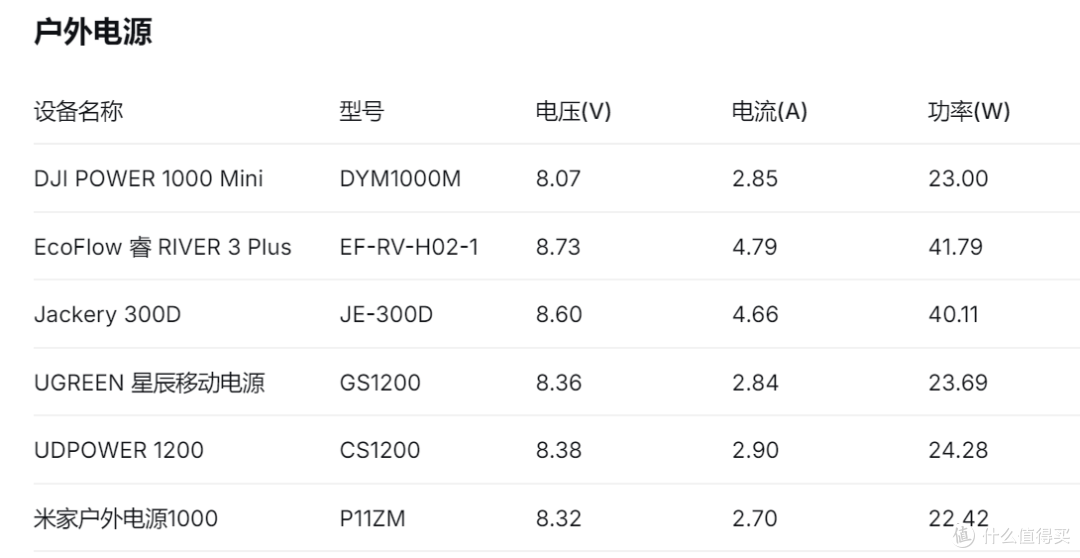 支持5A PPS、快充协议,vivo X300 Pro充电兼容性测试