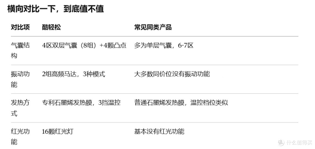 一台机器，省掉我"开口按腿"的麻烦——酷轻松四肢健腹仪测评