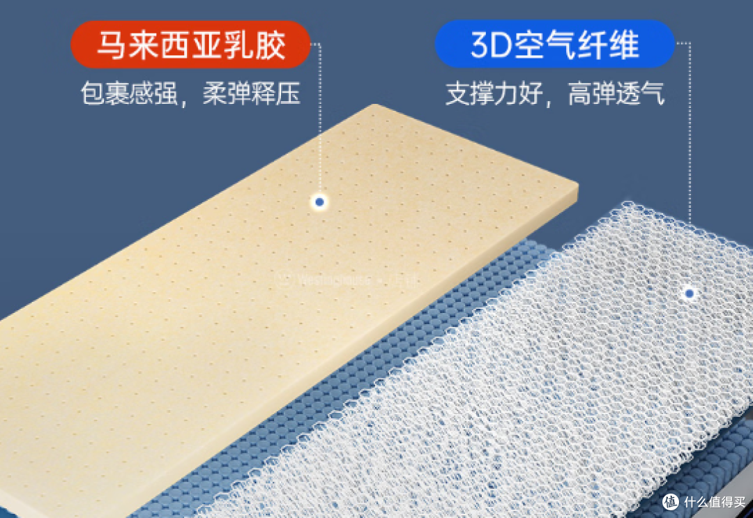 热门品牌床垫怎么选!一文讲清乳胶床垫优缺点、弹簧床垫怎么选?